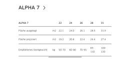 alpha 7 gepackt