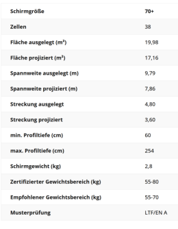 Techn. Daten